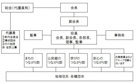 組織図＿城崎04