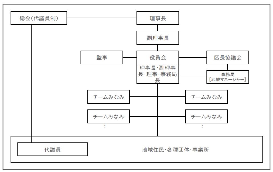 弘道 会 組織 図 住吉会 小川修司会長体制 最新組織図 独占公開 ナンバー2に小坂聡 加藤連合会会長が就任 ニフティニュース Tmh Io